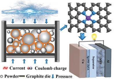 Tailoring a High Loading Atomic Zinc with Weak Binding to Sodium Toward High-Energy Sodium Metal Batteries