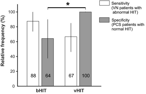 Usability of the head impulse test in routine clinical practice in the emergency department to differentiate vestibular neuritis from stroke