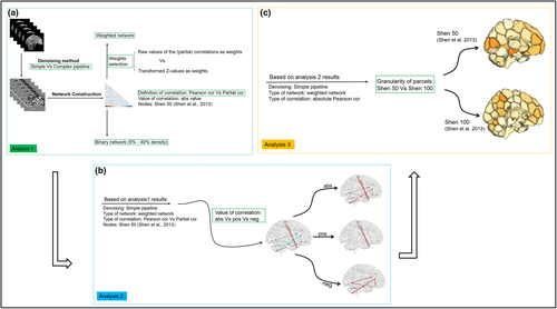 Details are in the caption following the image Details are in the caption following the image