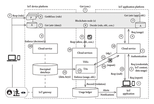 Details are in the caption following the image Details are in the caption following the image