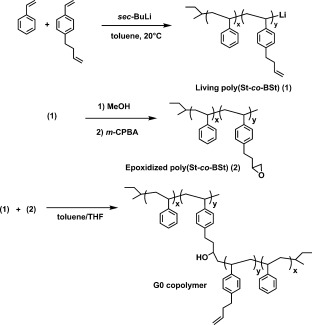 Synthesis of arborescent styrene homopolymers and copolymers from epoxidized substrates
