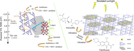 A Solid-State Carrier Transport-Prompted Z-Scheme BiVO4 Quantum Dots-Based Photocatalyst for Boosted Photocatalytic Degradation of Antibiotics