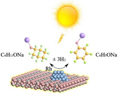 Solar-Driven Reversible Hydrogen Storage of Sodium Cyclohexanolate/Phenoxide Pair