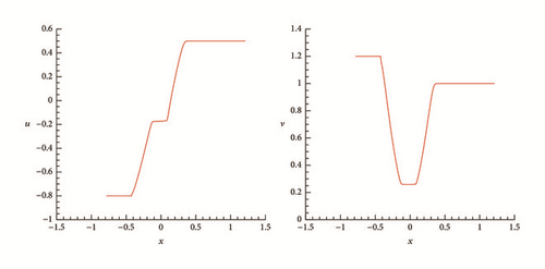 Details are in the caption following the image Details are in the caption following the image