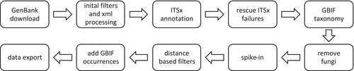 Details are in the caption following the image Details are in the caption following the image