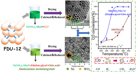 WOx-Modified Ni Catalyst Supported on Mesoporous Silica with Extra-Large Mesopores for CO Methanation