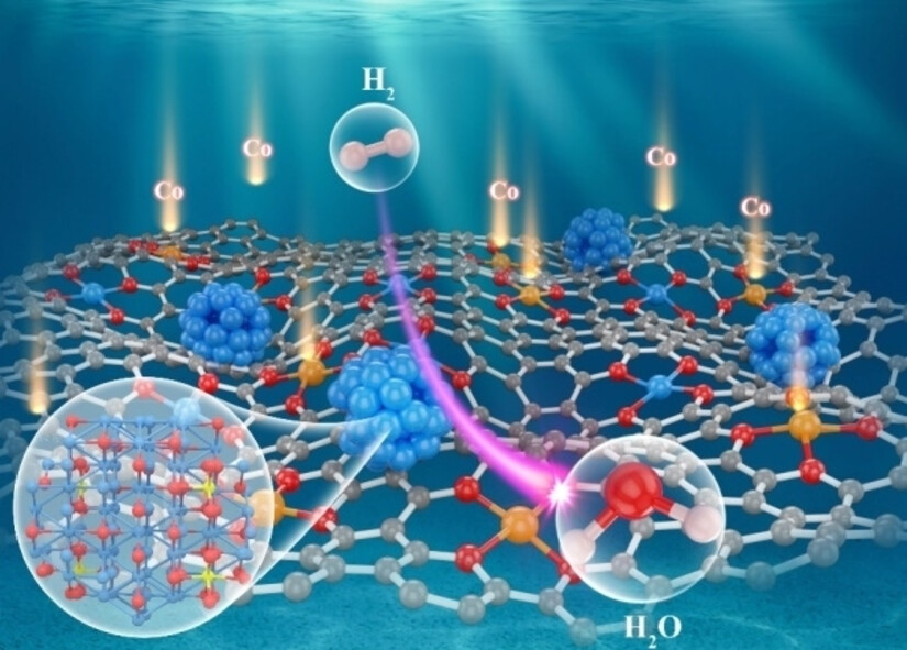 Symmetry-Broken Ru Nanoparticles with Parasitic Ru-Co Dual-Single Atoms Overcome the Volmer Step of Alkaline Hydrogen Oxidation