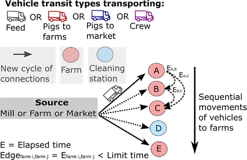Details are in the caption following the image Details are in the caption following the image