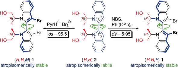 Atropselective Dibrominations of a 1,1′-Disubstituted 2,2′-Biindolyl with Diverging Point-to-Axial Asymmetric Inductions. Deriving 2,2′-Biindolyl-3,3′-diphosphane Ligands for Asymmetric Catalysis