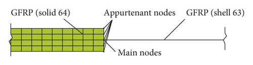 Details are in the caption following the image Details are in the caption following the image