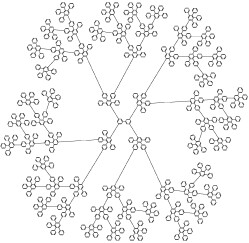 Analysis of the Spatial Dimensions of Fully Aromatic Dendrimers