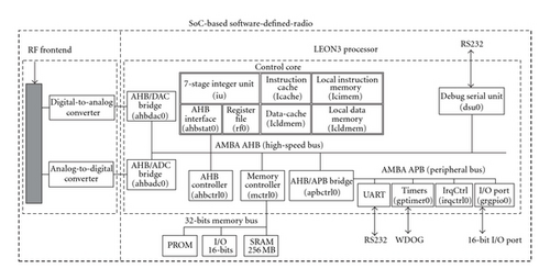 Details are in the caption following the image Details are in the caption following the image