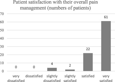 Outcomes of laceration suture repair in the emergency department