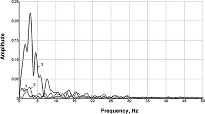 Generation of Coarse Bubbles and Flow Instability Control by Means of a Bubble Generator