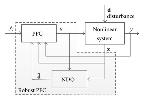 Details are in the caption following the image
