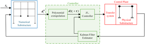 Details are in the caption following the image Details are in the caption following the image