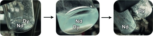 An Operationally Simple Method for Separating the Rare-Earth Elements Neodymium and Dysprosium