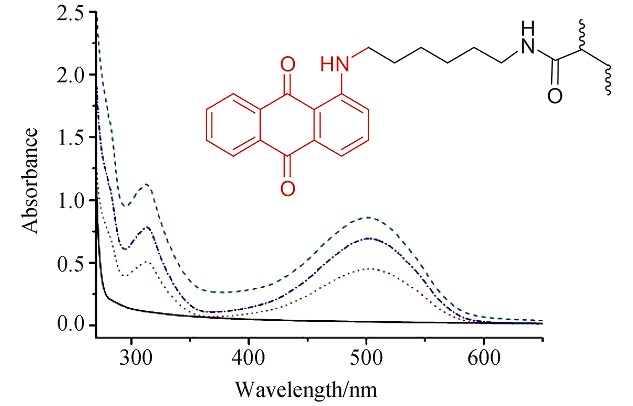 Preparation of Covalently-colored Polymer Latex via Batch Emulsion Polymerization