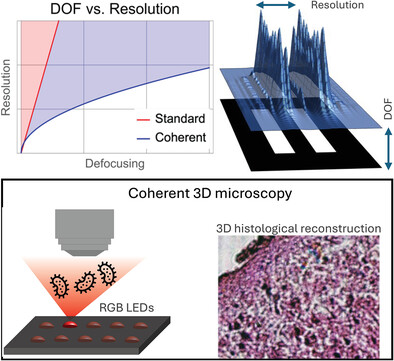 Direct 3D Imaging through Spatial Coherence of Light