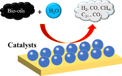 Hydrogen Production from Catalytic Steam Reforming of Bio-Oils: A Critical Review