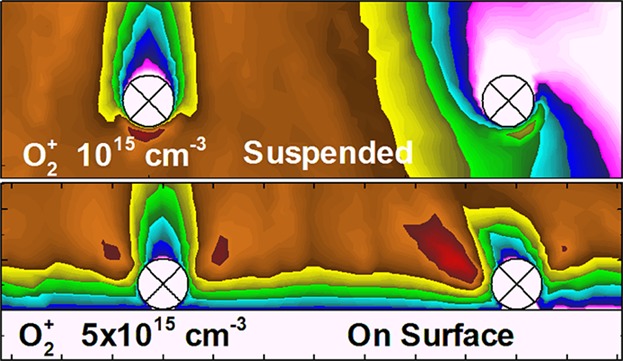 Hybrid and Fluid Modeling of Ion Activation Energy and Reactive Fluxes to Particulates Suspended in Air and Residing on Surfaces