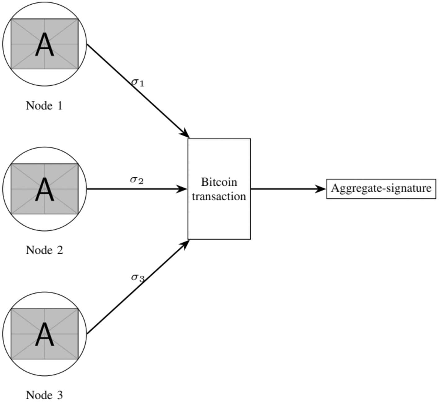 Blockchain Empowered Quantum Safe Batch Aggregate Signature Algorithm for Authenticated Data Trading in Internet of Vehicles