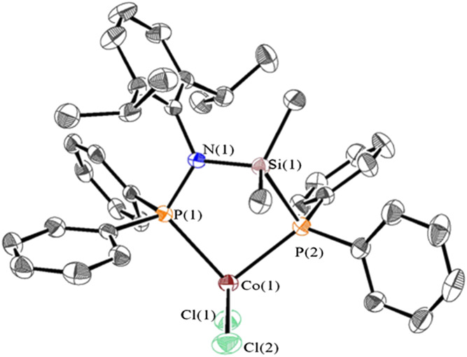 Cobalt(II)-based ethylene dimerization catalysts with silicon-bridged diphosphine ligands