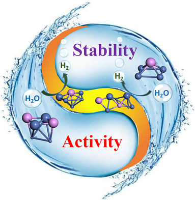 Stable Active Sites on Ni12P5 Surfaces for the Hydrogen Evolution Reaction