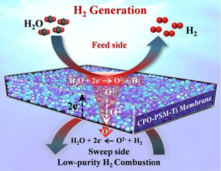 Hydrogen Purification through a Highly Stable Dual-Phase Oxygen-Permeable Membrane
