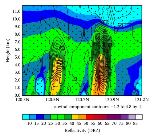 Details are in the caption following the image Details are in the caption following the image