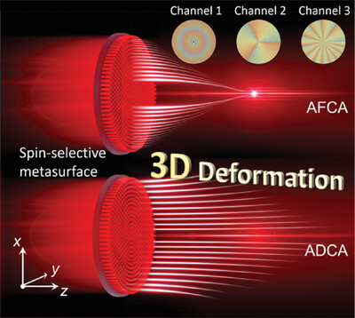 Spin-Selective Trifunctional Metasurfaces for Deforming Versatile Nondiffractive Beams along the Optical Trajectory