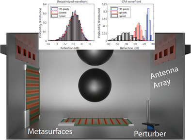 On-Demand Coherent Perfect Absorption in Complex Scattering Systems: Time Delay Divergence and Enhanced Sensitivity to Perturbations