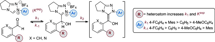 Rate and Equilibrium Constants for the Addition of N-Heterocyclic Carbenes into Benzaldehydes: A Remarkable 2-Substituent Effect