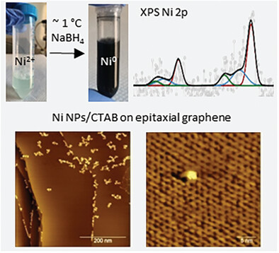 Rapid Synthesis of Uniformly Small Nickel Nanoparticles for the Surface Functionalization of Epitaxial Graphene