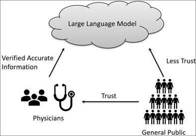 Can ChatGPT help patients answer their otolaryngology questions?