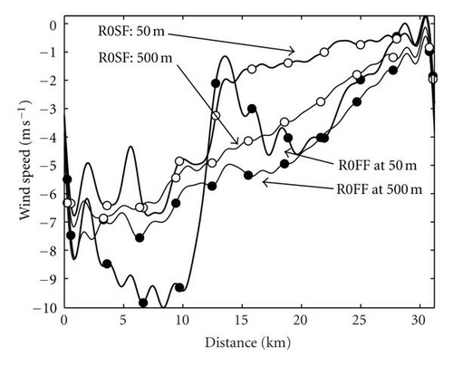 Details are in the caption following the image