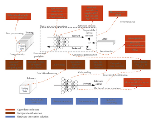 Details are in the caption following the image Details are in the caption following the image