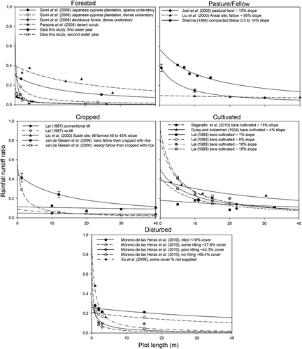 Details are in the caption following the image Details are in the caption following the image