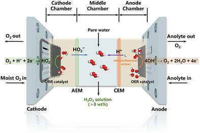 Self-Optimized Reconstruction of Metal–Organic Frameworks Introduces Cation Vacancies for Selective Electrosynthesis of Hydrogen Peroxide