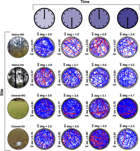 Details are in the caption following the image Details are in the caption following the image