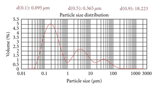 Details are in the caption following the image