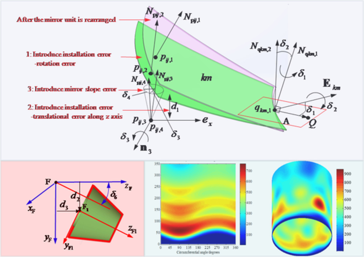 Assessing the impact of non-ideal optical factors on optimized solar dish collector system with mirror rearrangement