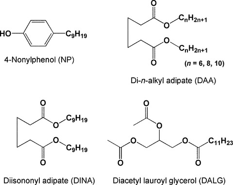 Migration of nonylphenol and plasticizers from polyvinyl chloride stretch film into food simulants, rapeseed oil, and foods