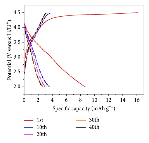Details are in the caption following the image Details are in the caption following the image