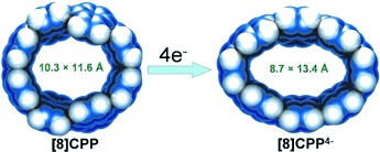 Tightening of the Nanobelt upon Multielectron Reduction