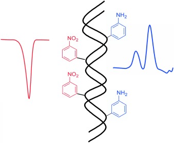 Aminophenyl- and Nitrophenyl-Labeled Nucleoside Triphosphates: Synthesis, Enzymatic Incorporation, and Electrochemical Detection