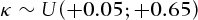 urn:x-wiley:02707314:fut21546:equation:fut21546-math-0044
