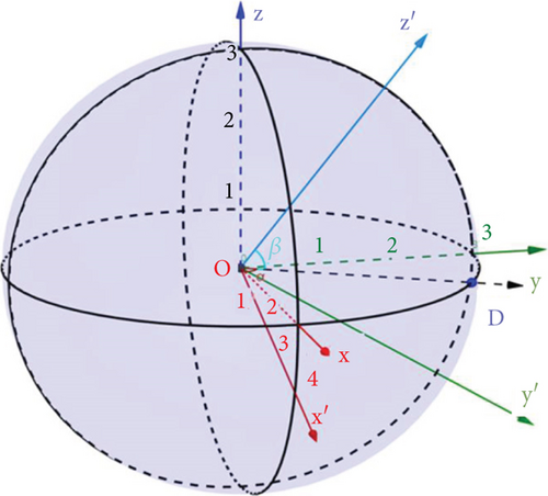 Details are in the caption following the image Details are in the caption following the image