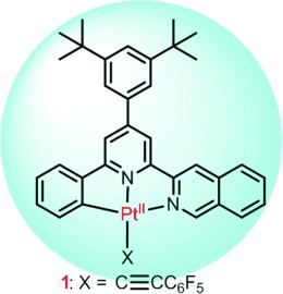 Luminescent Pincer Platinum(II) Complexes with Emission Quantum Yields up to Almost Unity: Photophysics, Photoreductive C<span class='icomoon'></span>C Bond Formation, and Materials Applications