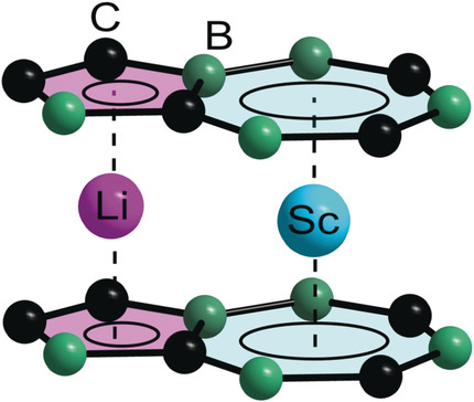 The Color of the Elements: A Combined Experimental and Theoretical Electron Density Study of ScB2C2